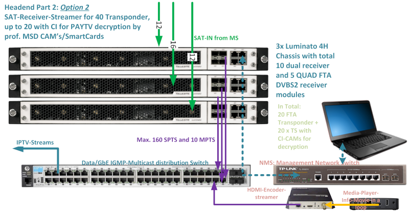 Application example Luminato-SPTS