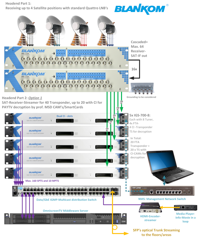 Application example Headend