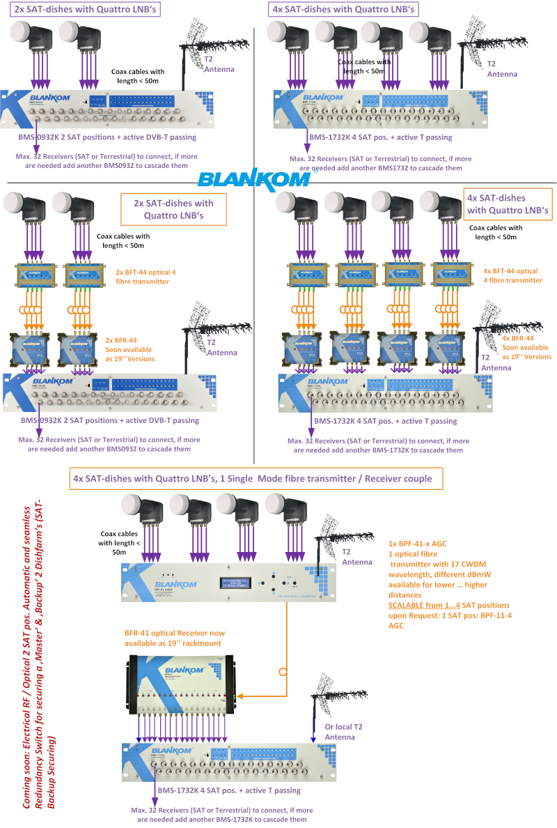 Application example2 SAT-HE