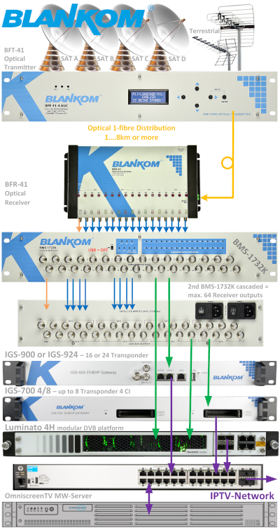 BMS-Applic-Ex2