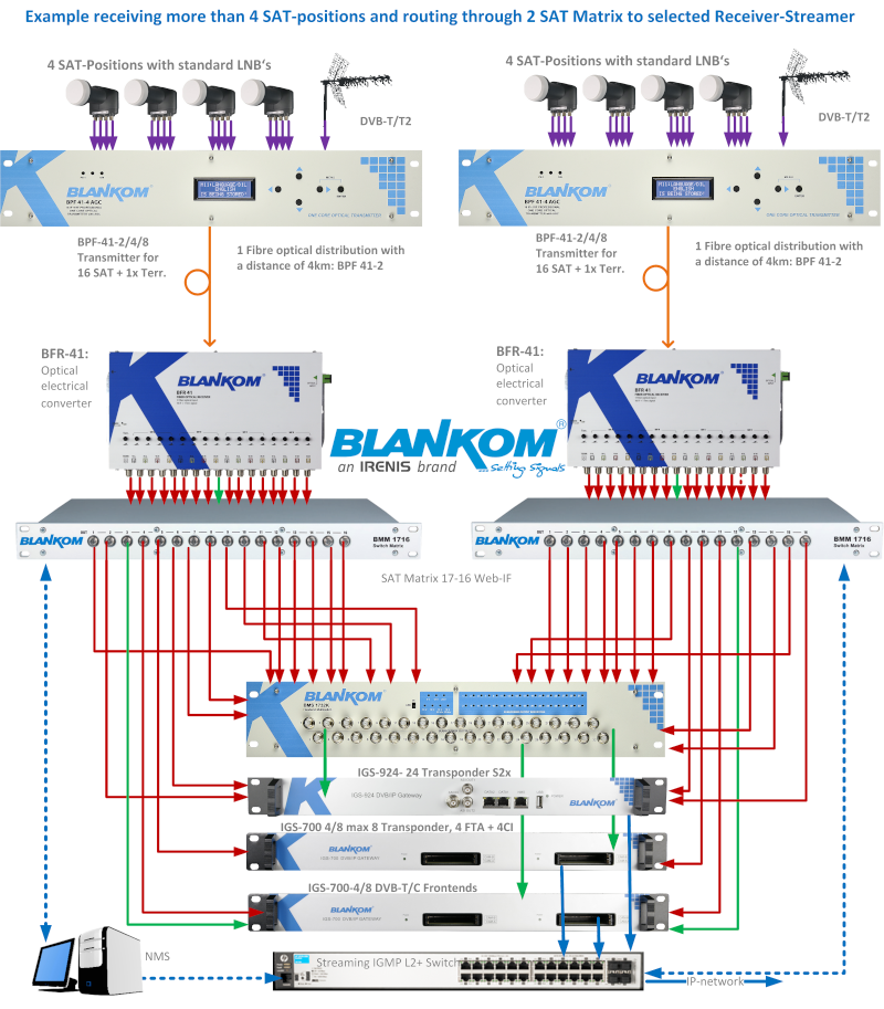 BMS-Applic-Ex2