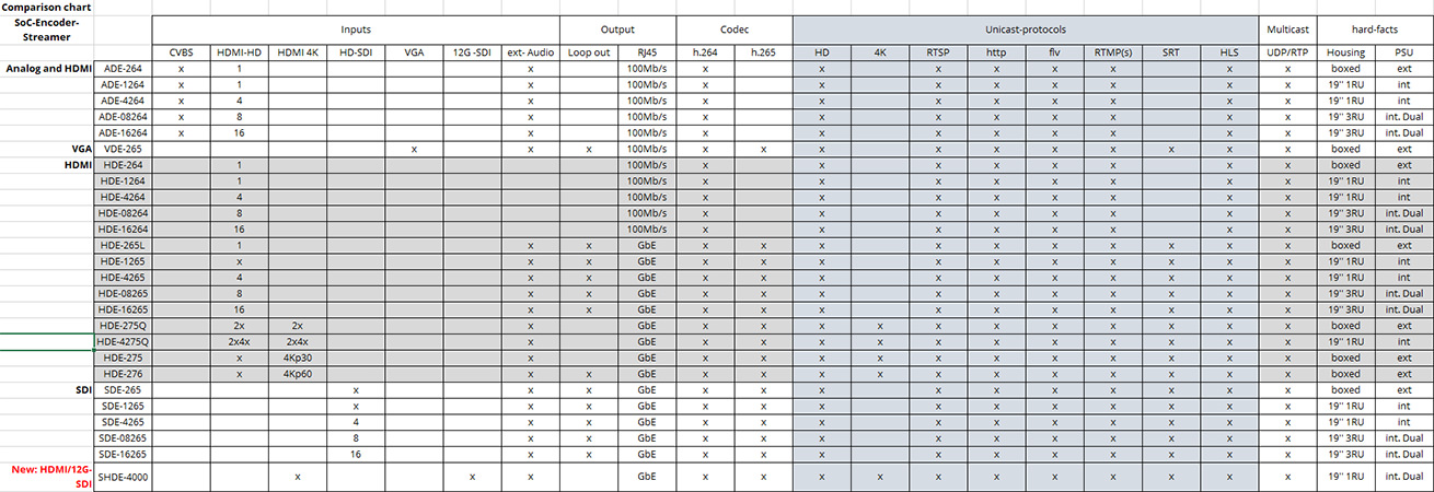 SoC-Encoder-Streamer